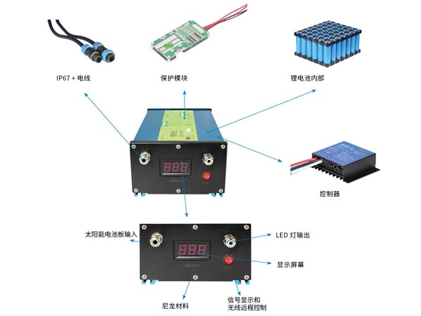 Battery Storage Control Module